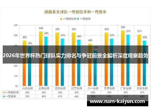 2026年世界杯热门球队实力排名与争冠前景全解析深度观察趋势 2026年世界杯热门球队实力排名与争冠前景全解析深度观察趋势