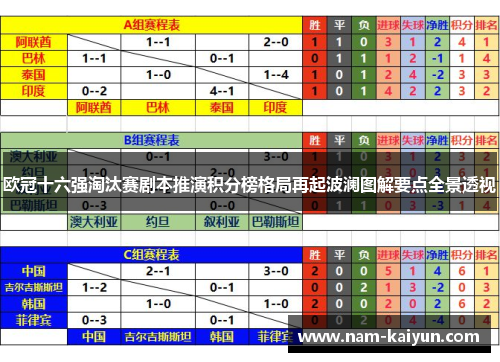 欧冠十六强淘汰赛剧本推演积分榜格局再起波澜图解要点全景透视
