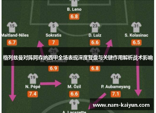 格列兹曼对阵阿森纳西甲全场表现深度复盘与关键作用解析战术影响 格列兹曼对阵阿森纳西甲全场表现深度复盘与关键作用解析战术影响