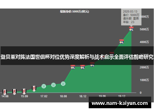 登贝莱对阵法国世俱杯对位优势深度解析与战术启示全面评估前瞻研究