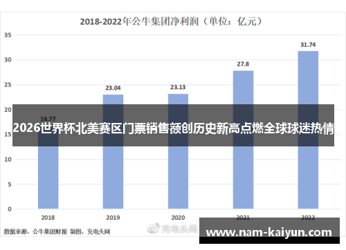 2026世界杯北美赛区门票销售额创历史新高点燃全球球迷热情 2026世界杯北美赛区门票销售额创历史新高点燃全球球迷热情