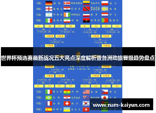 世界杯预选赛最新战况五大亮点深度解析暨各洲劲旅晋级趋势盘点 世界杯预选赛最新战况五大亮点深度解析暨各洲劲旅晋级趋势盘点