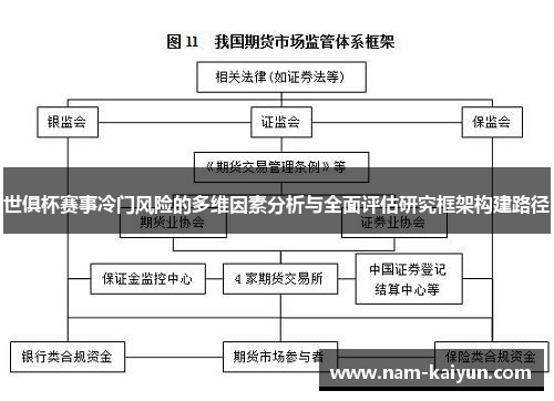 世俱杯赛事冷门风险的多维因素分析与全面评估研究框架构建路径 世俱杯赛事冷门风险的多维因素分析与全面评估研究框架构建路径