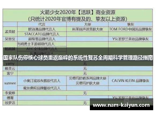 国家队伤停核心球员重返巅峰的系统性复苏全周期科学管理路径指南 国家队伤停核心球员重返巅峰的系统性复苏全周期科学管理路径指南