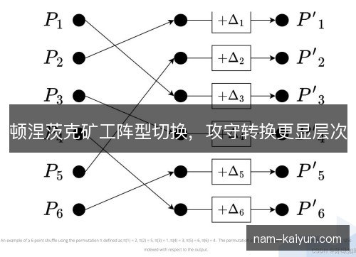 顿涅茨克矿工阵型切换,攻守转换更显层次 顿涅茨克矿工阵型切换,攻守转换更显层次